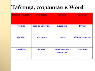 Таблица, созданная в Word