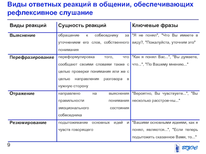 Ответная реакция. Виды ответных реакций. Четыре вида активных ответных реакций в общении. Виды ответных реакций организма. Типы ответных реакций биология.