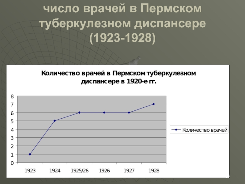 Число врачей. Пермский противотуберкулезный диспансер врачи. Количество противотуберкулезных диспансеров в России. Сообщение организации противотуберкулезной службы в Пермском крае.