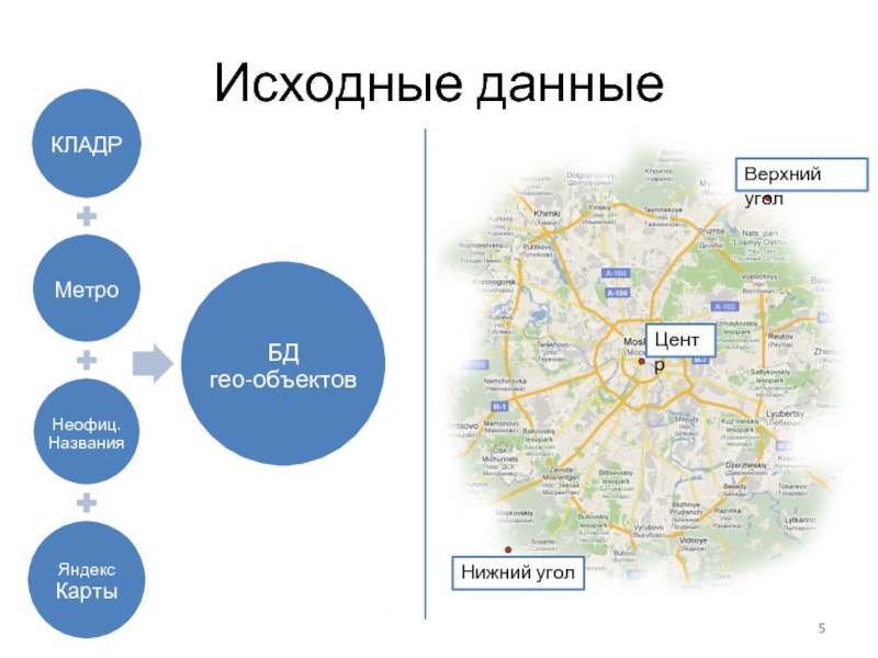 Как получить гео