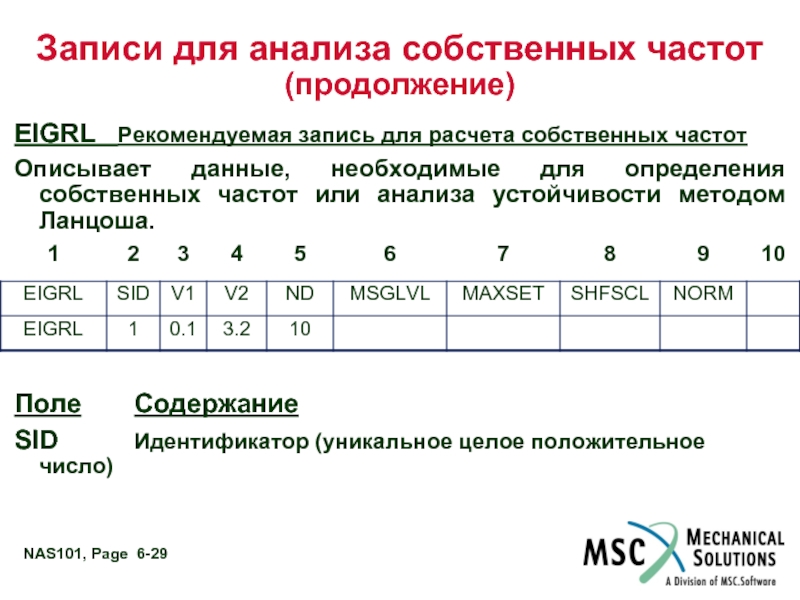 Собственные записи. Анализ собственных частот. Что такое метод записать определение. Анализ Ланцоша.