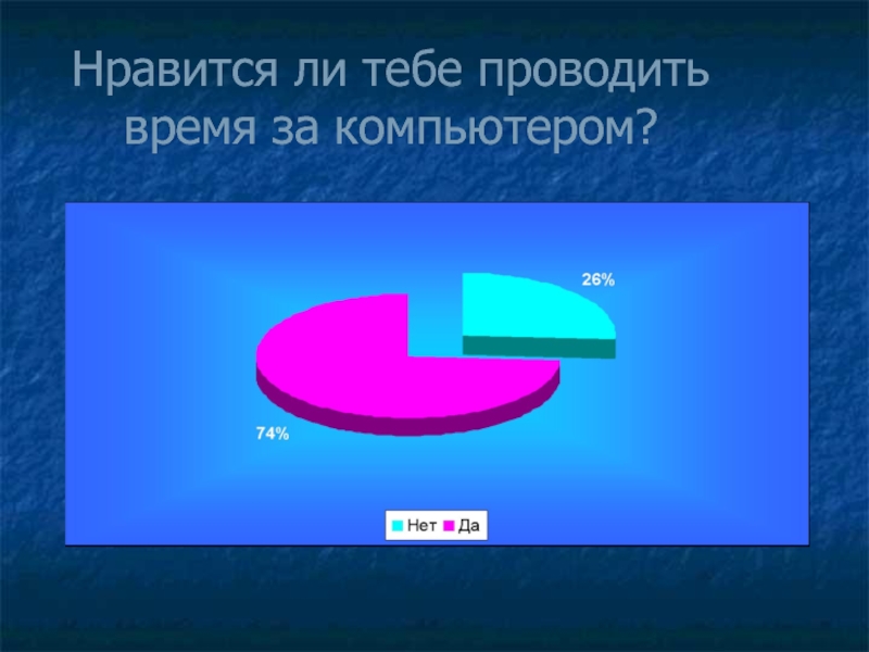 Как проводить меньше времени за компьютером