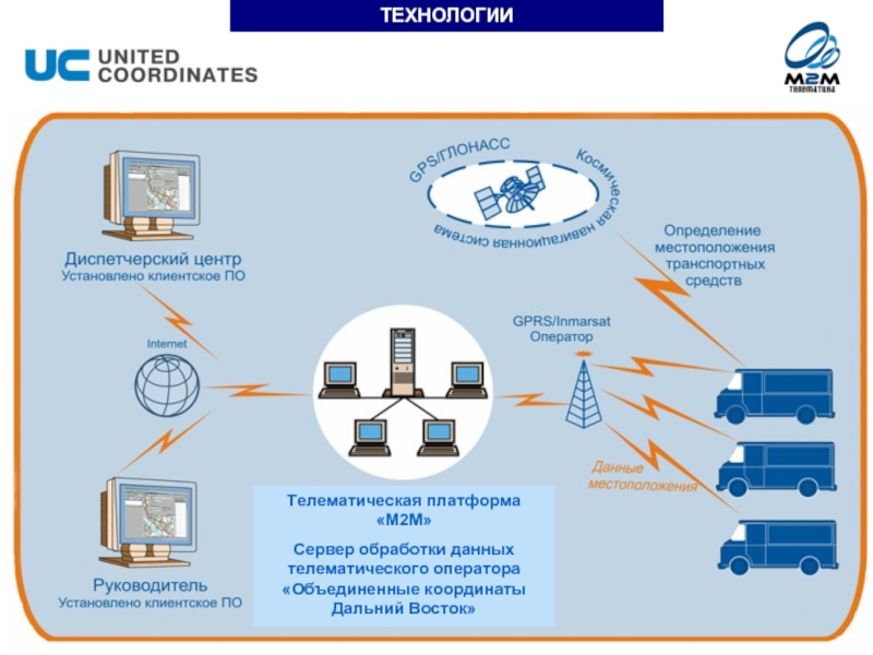 East technology