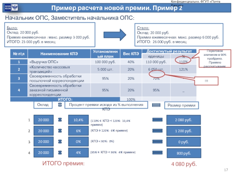 Оклад 20. ОПС расчет пример. Новая система премирования на почте России. Расчет ежемесячного вознаграждения пример. Ежемесячные премии примеры расчета.