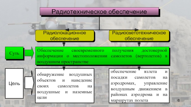 Обеспечить обеспечение. Радиолокационное обеспечение. Наземные радиосветотехнические средства обеспечения полетов книга. Обеспечение обеспечение Пеп.