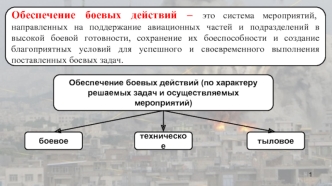 Обеспечение боевых действий авиационной части