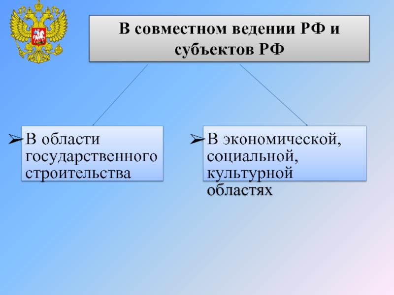 Соответствие между полномочиями и субъектами