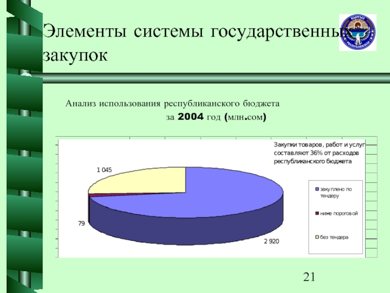 Реферат: Государственные закупки 2