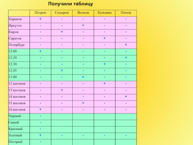 Таблица получить значение. Таблица у меня не получается.