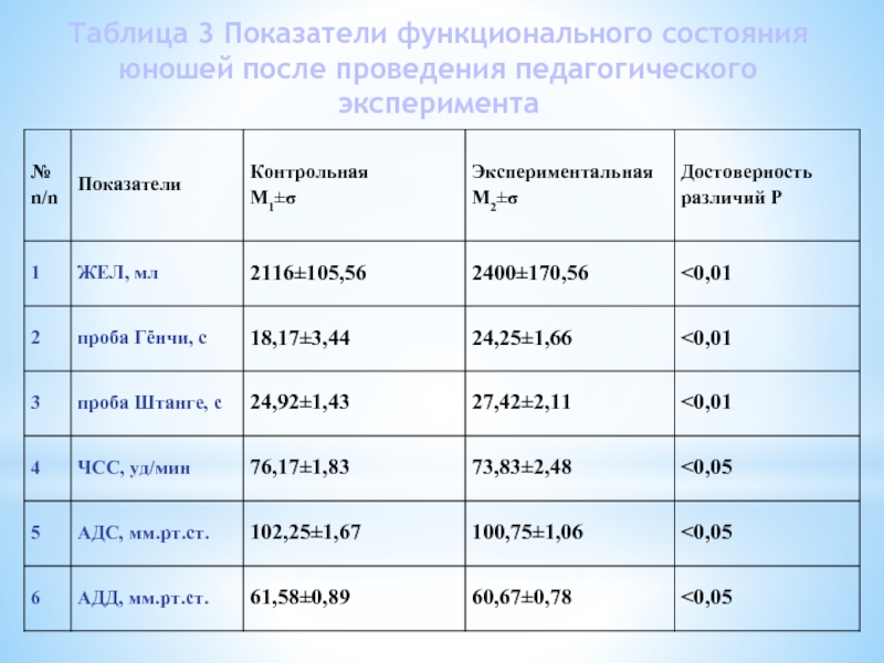 Функциональные показатели. Показатели функционального состояния. Таблица показателей функционального состояния. Таблица оценка функциональных показателей. Функциональные показатели новорождённого.