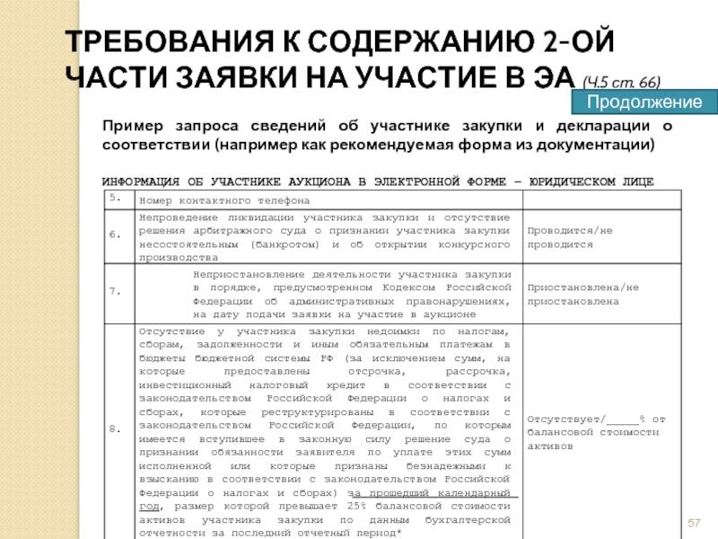 Декларация соответствия участника закупки требованиям 44 фз образец