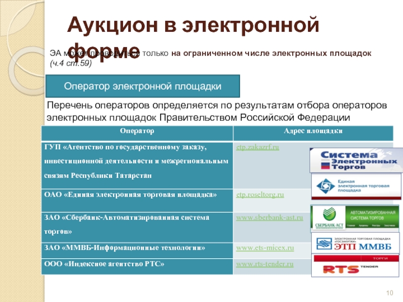 Оператор электронной площадки. Преимущества электронных площадок. Специализированные электронные площадки. Преимущества электронного аукциона.