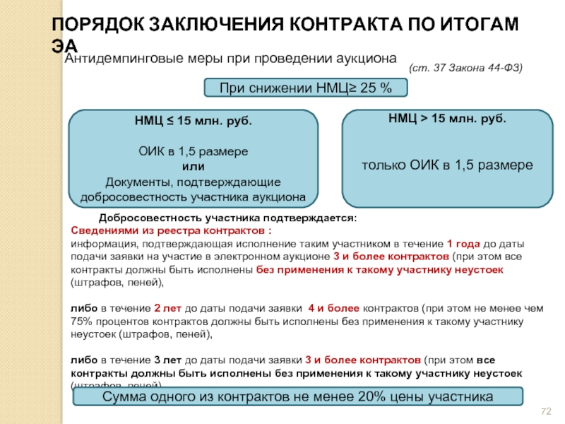 Информация подтверждающая добросовестность участника закупки образец 44 фз