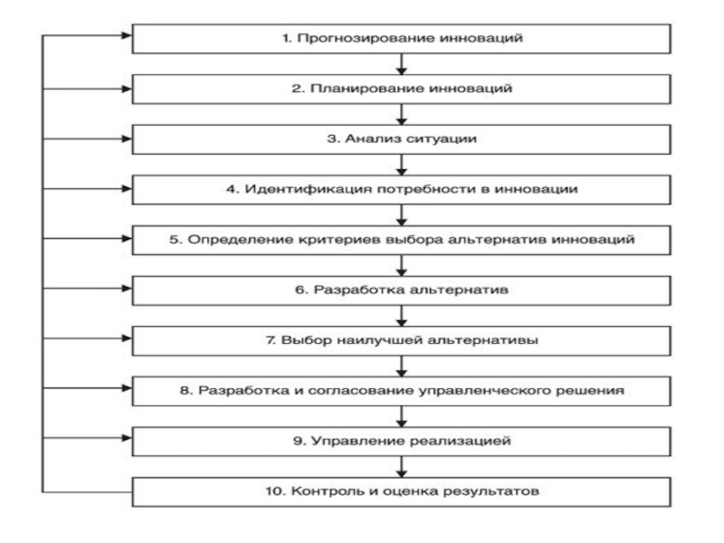 План работы реферата