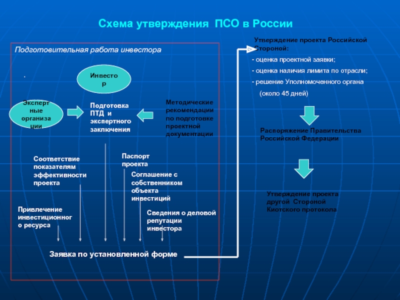 Мини проект противоположная оценка события в медиа