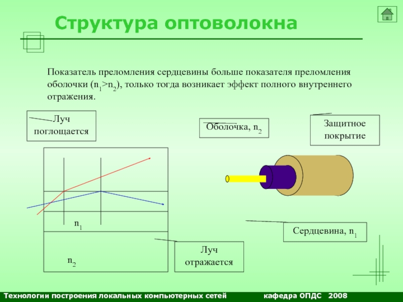 Сердцевина оптического волокна