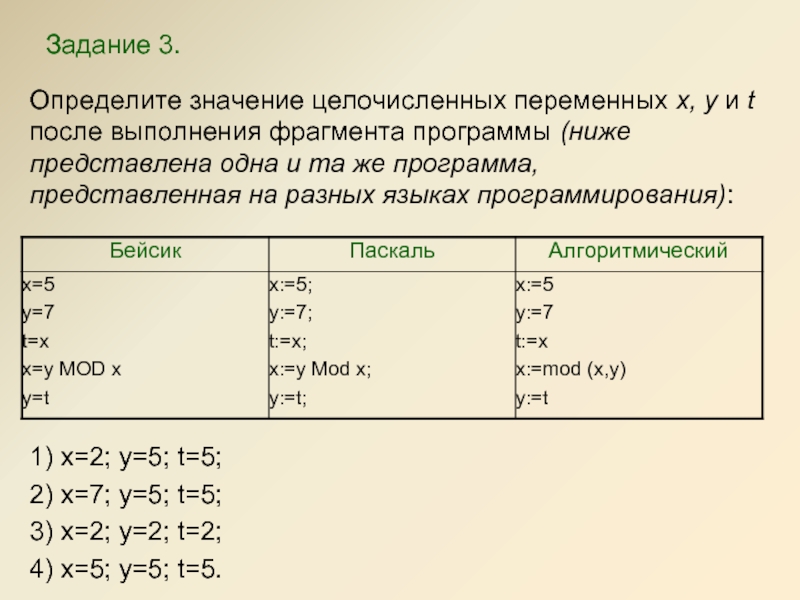 Значение переменных после выполнения фрагмента программы. Определите значение целочисленных переменных. Определите значение целочисленных переменных x и y. Определите значение целочисленных. Определите значения переменных после выполнения фрагмента программы.