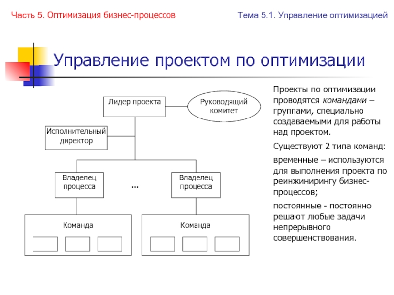 Оптимизация проекта это