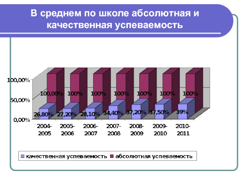 Качественная успеваемость. Абсолютная и качественная успеваемость. Абсолютное качество успеваемости. Абсолютная успеваемость это. Абсолютная успеваемость как посчитать.