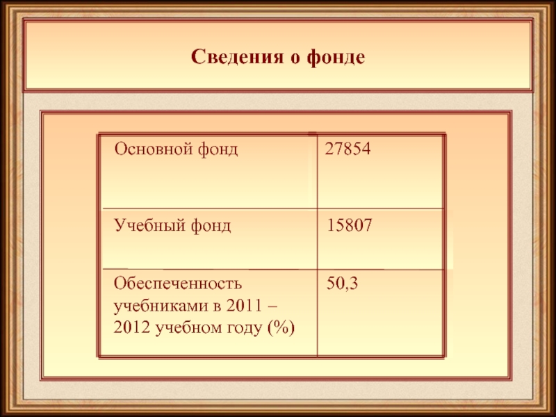 12 информация. Как подсчитать % обеспеченности учебниками. Формула обеспеченности учебниками в библиотеке в процентах.