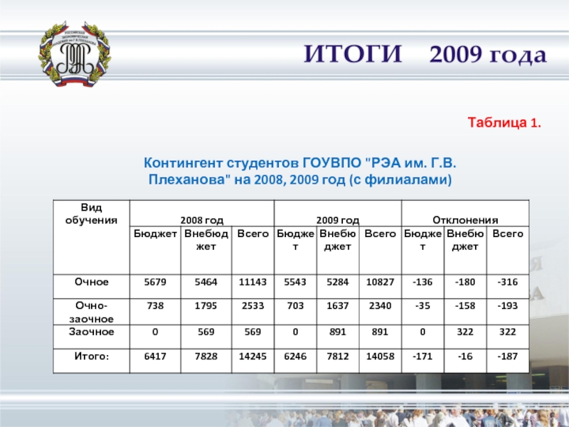 Контингент курск электронный