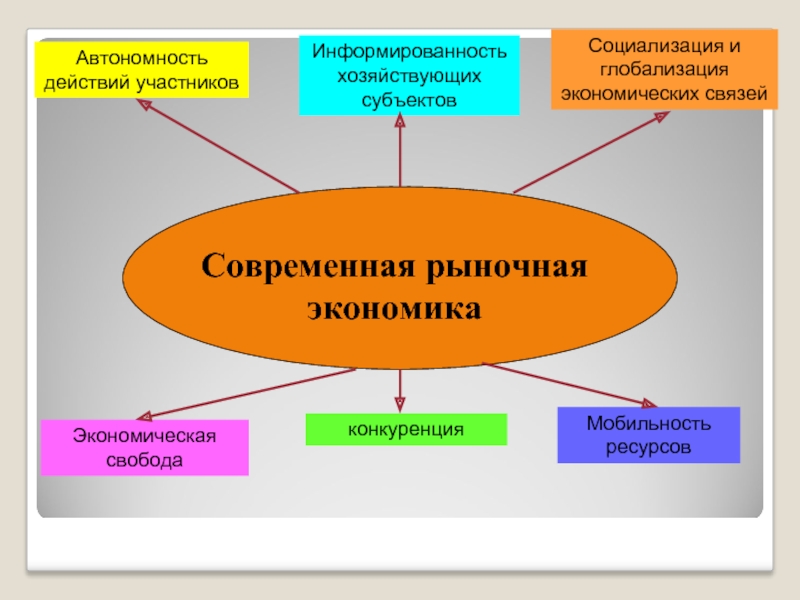 Реферат: Место маркетинга в современной рыночной экономике