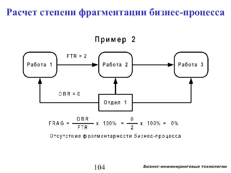 Управление расчетов