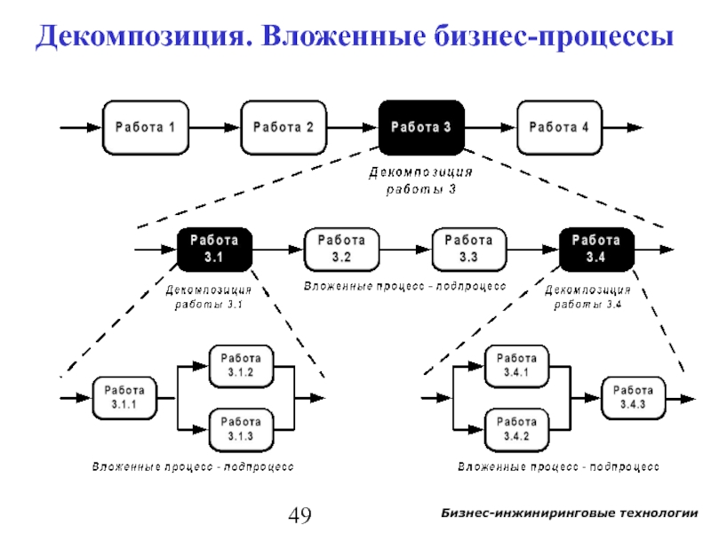 Декомпозиция проекта это что