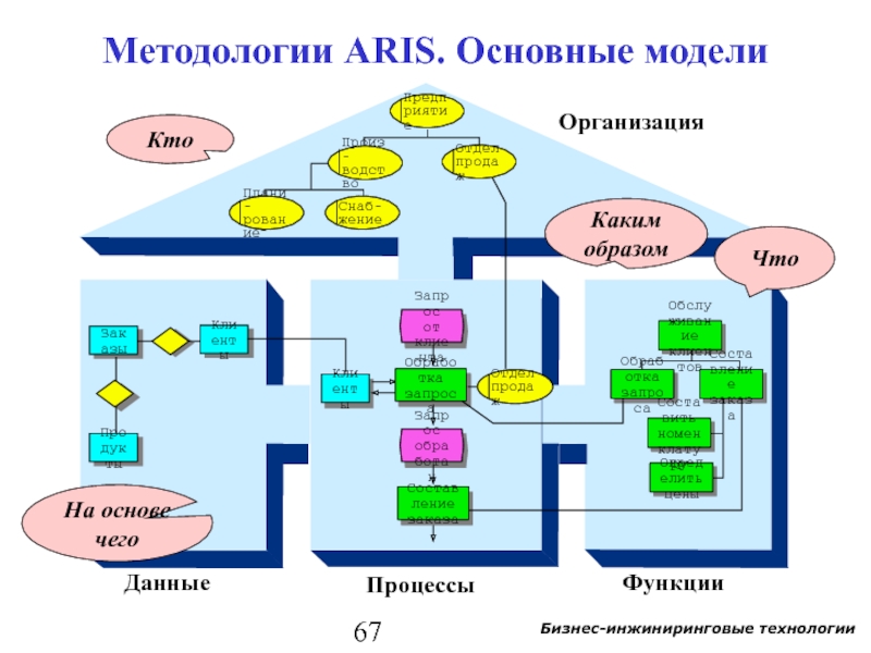 Предприятие д