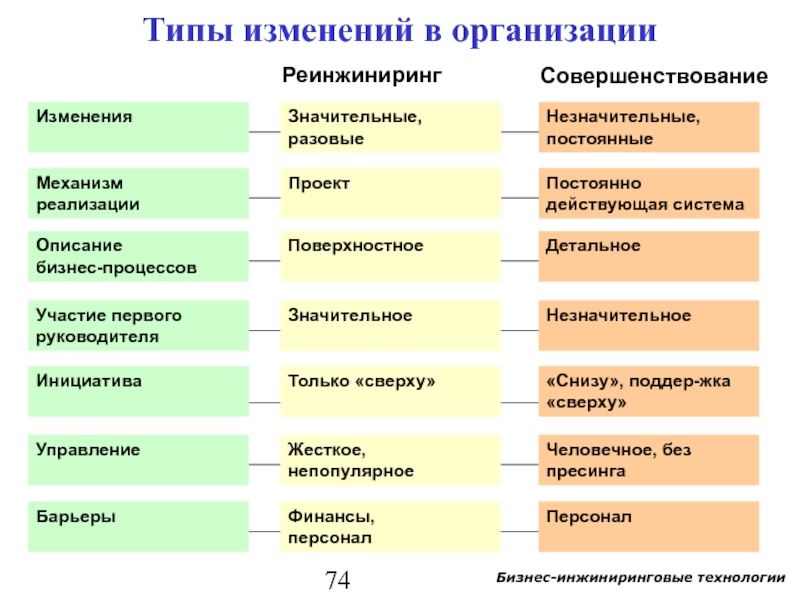 Краткое описание производственного и организационного процесса реализации проекта