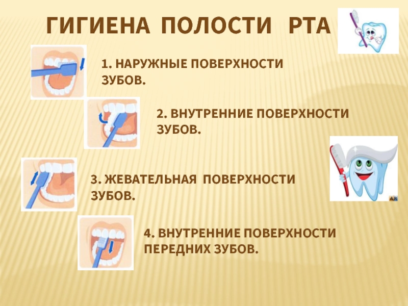 Предметы и средства гигиены полости рта презентация