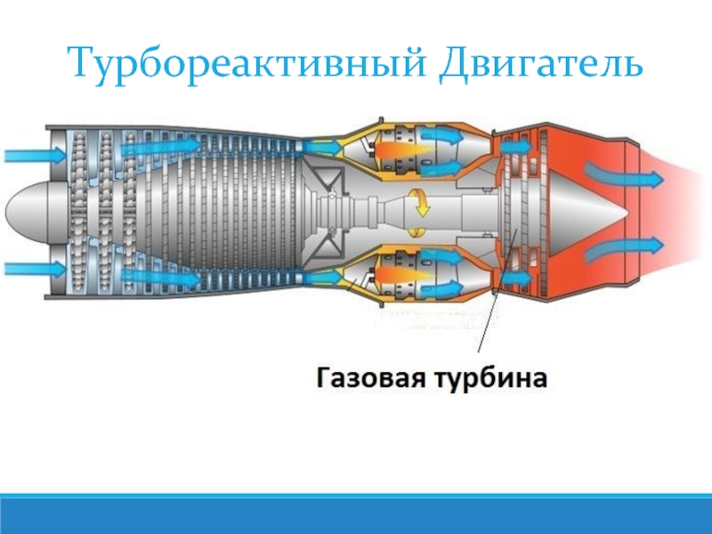 Турбореактивный двигатель. Турбореактивный двигатель принцип работы. Схема устройства турбореактивного двигателя. Газотурбинный двигатель принцип работы. Турбореактивный двигатель (ТРД).