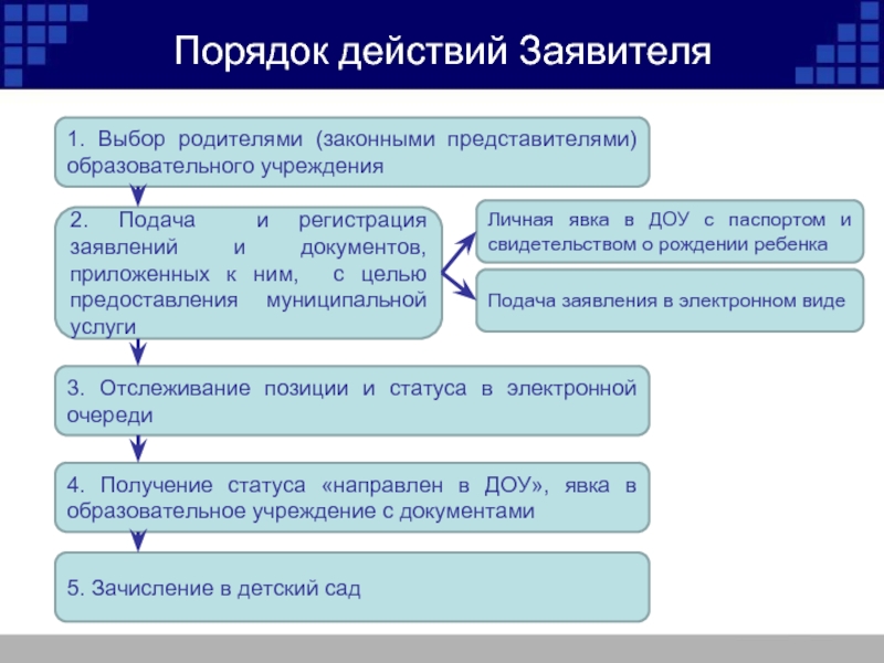 Законными представителями являются. Порядок регистрации образовательного учреждения. Порядок действий заявителя. Порядок действий при получении места в детский сад. Представитель заявителя.