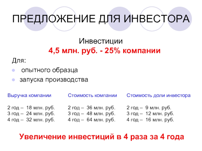 Презентация для инвестора образец