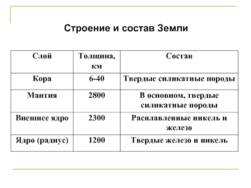 Земля по составу. Толщина состав.