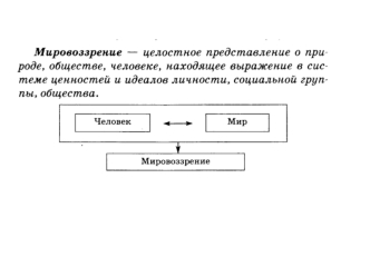 Мировоззрение. Особенности мировоззрения