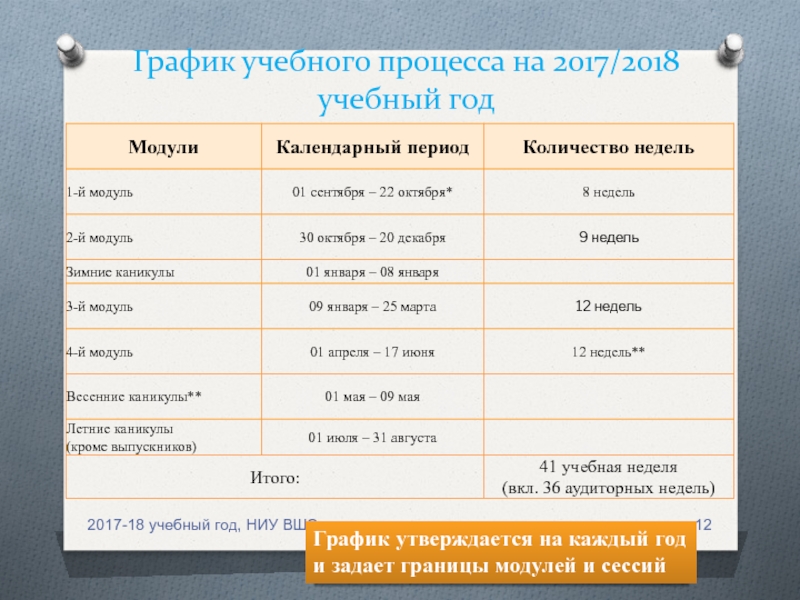 Модуль сессия. ВШЭ расписание сессий. График учебных недель по модулю.