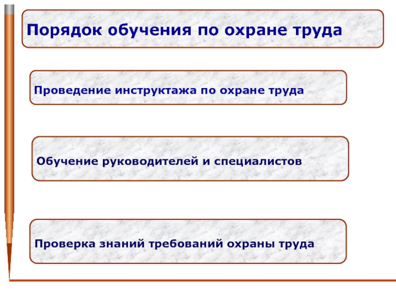 Порядок обучения. Порядок проведения обучения по охране труда. Виды обучения по охране труда. Обучение по охране труда схема. Схема обучения и инструктажа по охране труда.