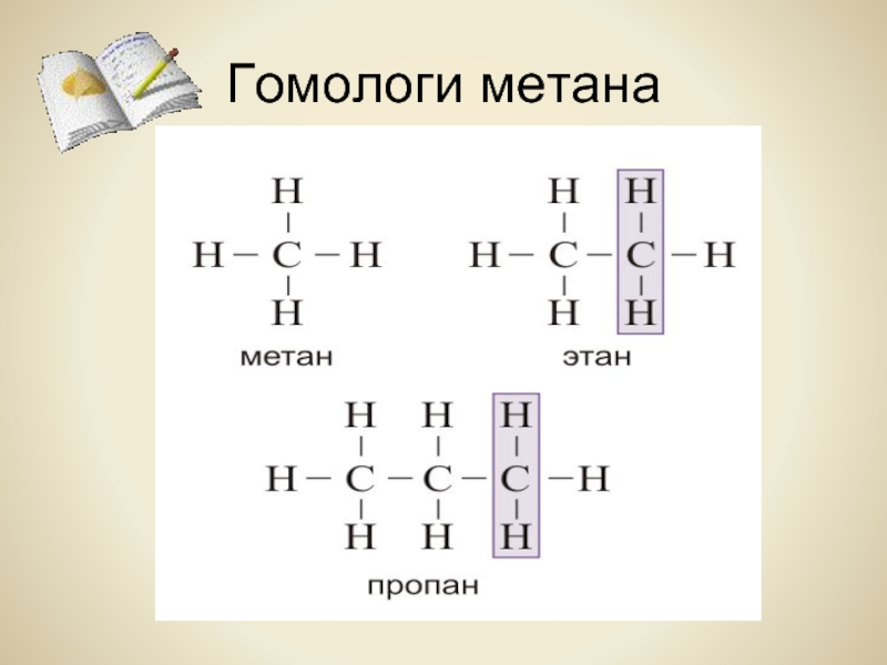 Различие метана и этана. Изомер метана формула. Структурные формулы изомеров метана. Гомологи. Гомологи метана.