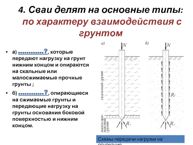 Усилие 4 буквы. Нагрузка на грунт. Малосжимаемые грунты для свайных фундаментов. Прочные грунты. Сжимаемые грунты это.