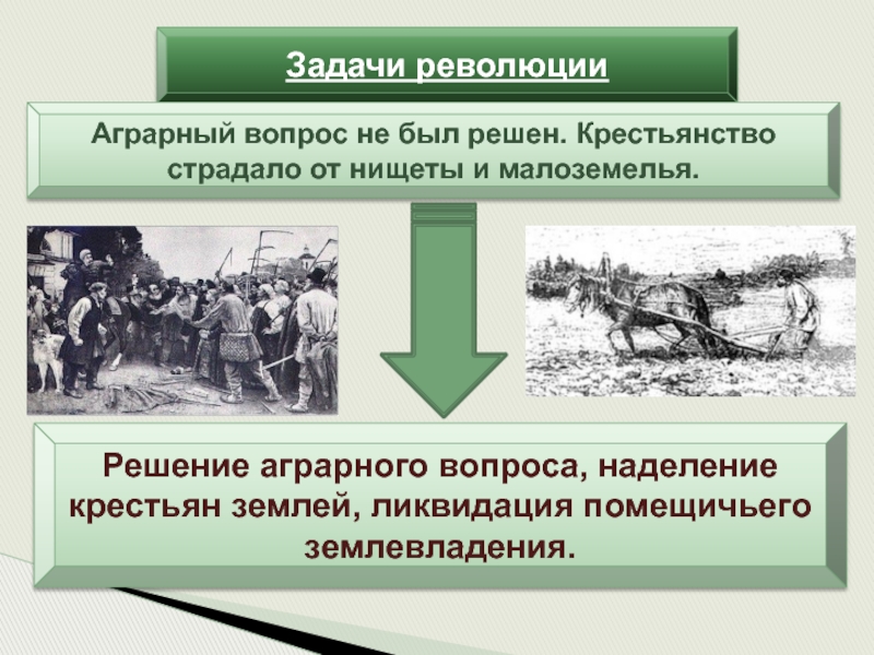 Презентация великая российская революция февраль 1917 10 класс торкунова