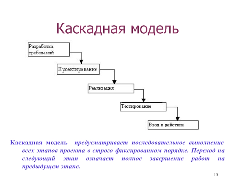 План разработки ис с применением каскадного подхода