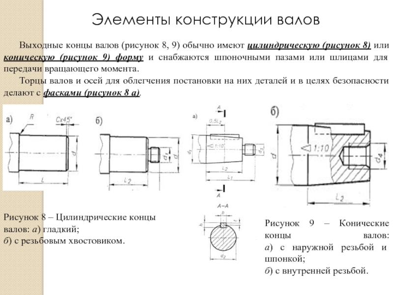 Имеет цилиндрическо коническую форму. Торцевая поверхность вала. Концы валов цилиндрические. Элементы конструкции валов. Цилиндрический конец вала.