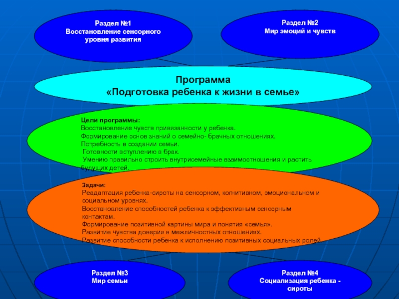 План реабилитации семьи