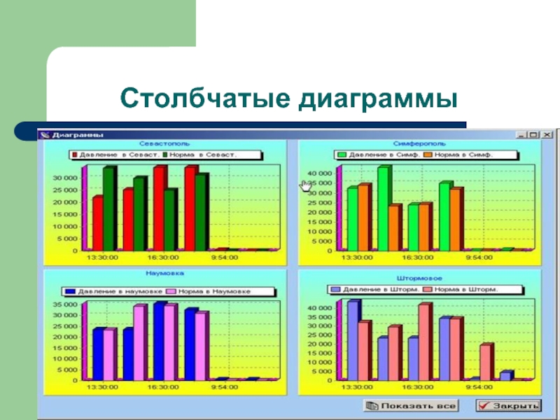 Показатель наглядности диаграмма