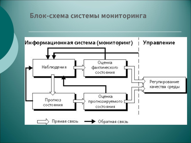 Система экологического мониторинга. Блок-схема системы экологического мониторинга. Схема системы мониторинга ДВС. Подсистемы мониторинга в экологии. Блок-схема системы мониторинга 1.