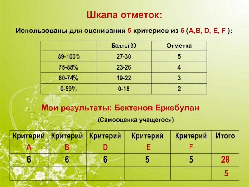 Оценивание в классе. Класс система оценивания. Класс проценты в оценки. Класс оценки по процентам. Оценки в ЯКЛАСС по процентам.