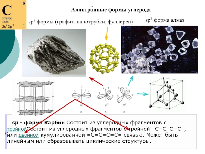 Алмаз аллотропная модификация углерода проект