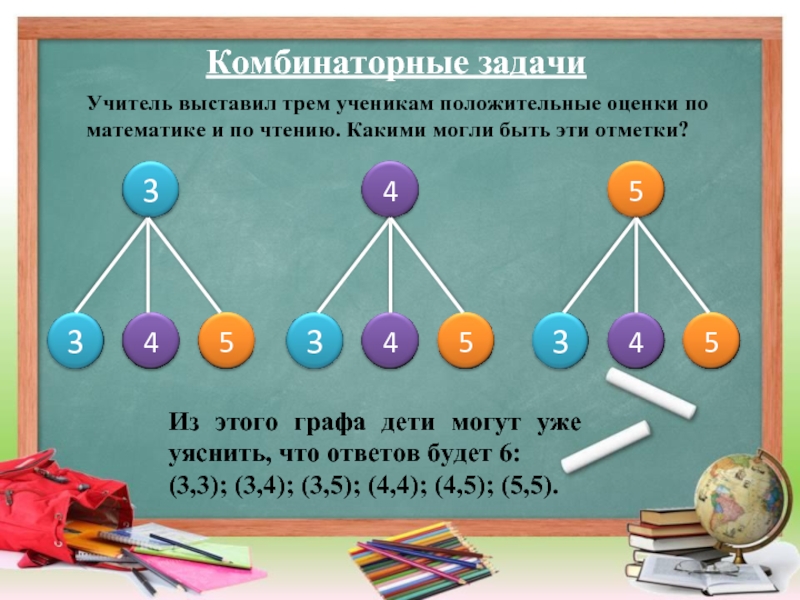 Индивидуальный проект комбинаторные задачи по математике