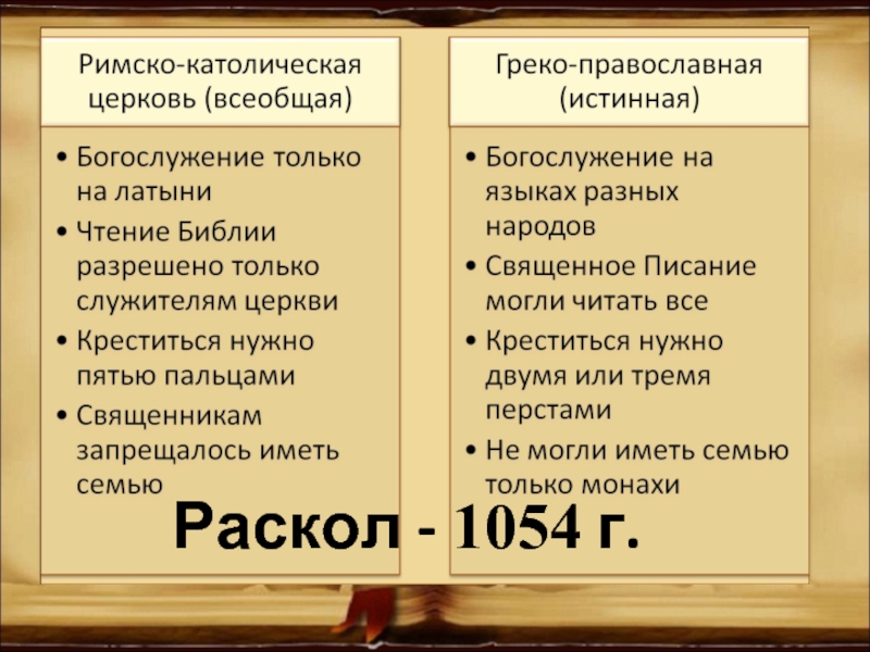 Разделение христианской церкви на западную и восточную